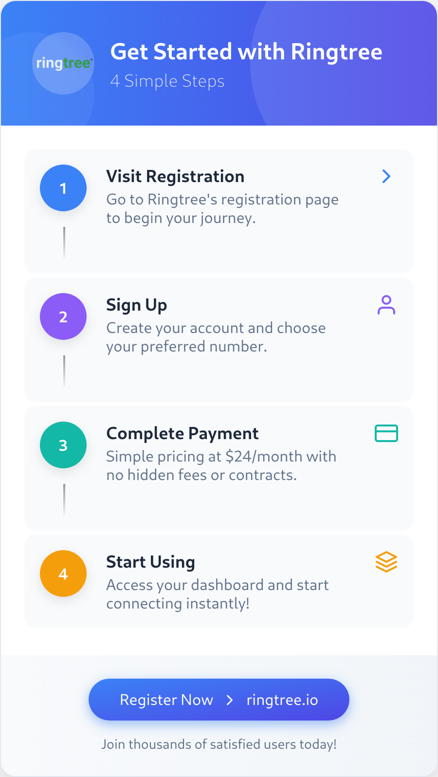 Ringtree registration process screenshot